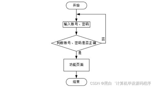 基于SpringBoot的休閑農場管理系統(tǒng)設計與實現(xiàn)