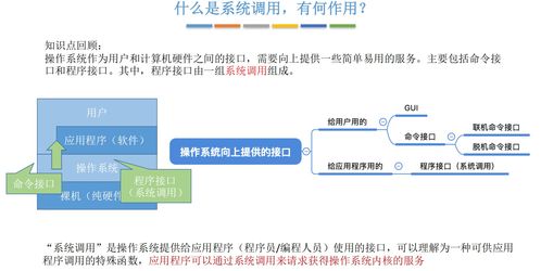 操作系統(tǒng)學習筆記 | 第一章 操作系統(tǒng)概述與計算機系統(tǒng)服務