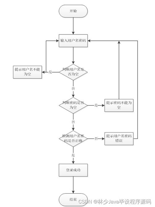 SpringBoot企業(yè)售后服務管理系統(tǒng)與高質量計算機畢業(yè)設計的選擇之道