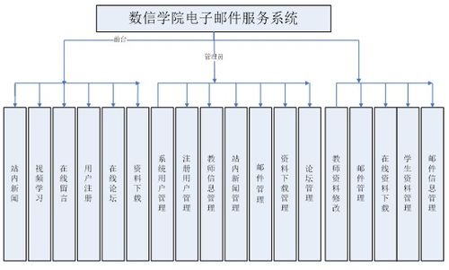 基于Spring框架與JSP技術的數信學院電子郵件服務系統(tǒng)設計與實現(xiàn)