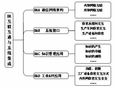 《工信部印發(fā)<船舶總裝建造智能化標準體系建設指南（2020版）> 計算機系統(tǒng)服務賦能船舶工業(yè)智能化升級》