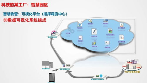 智慧工廠智能化系統(tǒng)整體解決方案 計算機系統(tǒng)服務的核心引擎