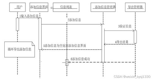 基于Python的校園宿舍管理系統(tǒng)設(shè)計與實現(xiàn)