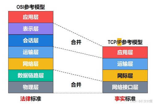 計算機網(wǎng)絡(luò)體系結(jié)構(gòu) 定義、分層與核心服務(wù)