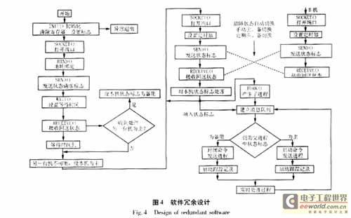電站計算機監(jiān)控系統(tǒng)網(wǎng)絡(luò)拓?fù)溲芯颗c應(yīng)用服務(wù)解析