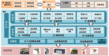 領(lǐng)途無錫工廠迎數(shù)字化轉(zhuǎn)型新里程碑 A1 MES與A1 SRM系統(tǒng)成功上線試運(yùn)行