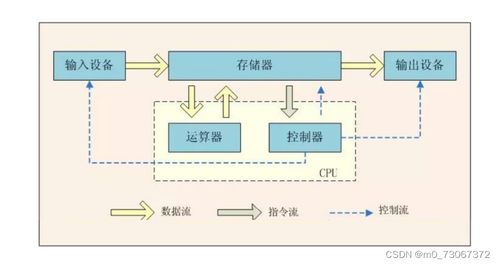 計(jì)算機(jī)系統(tǒng)服務(wù)基石 從硬件組成到操作系統(tǒng)進(jìn)程