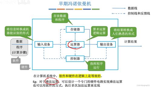 考研408計(jì)算機(jī)系統(tǒng)概述 從用戶接口到底層協(xié)作——計(jì)算機(jī)系統(tǒng)的三大服務(wù)透視