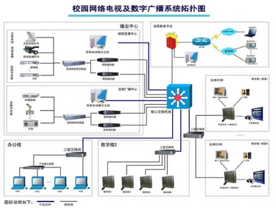 競業(yè)達(dá)校園網(wǎng)絡(luò)電視及數(shù)字廣播系統(tǒng) 構(gòu)建智慧校園的數(shù)字化信息樞紐