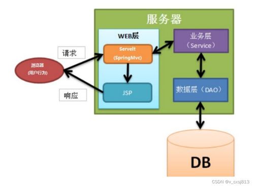 ssm志愿服務管理小程序 計算機畢業設計源碼97923