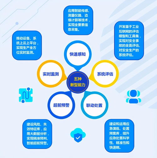 面向安全生產的工業互聯網網絡與信息安全軟件解決方案