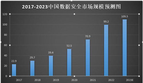 政策解讀 | 板塊波動加劇，AI監管新規下網絡安全迎發展機遇