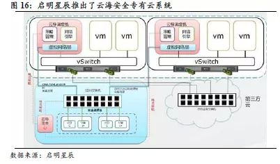 國泰君安證券 探尋中國網絡安全領域的“Palo Alto Networks”潛力股